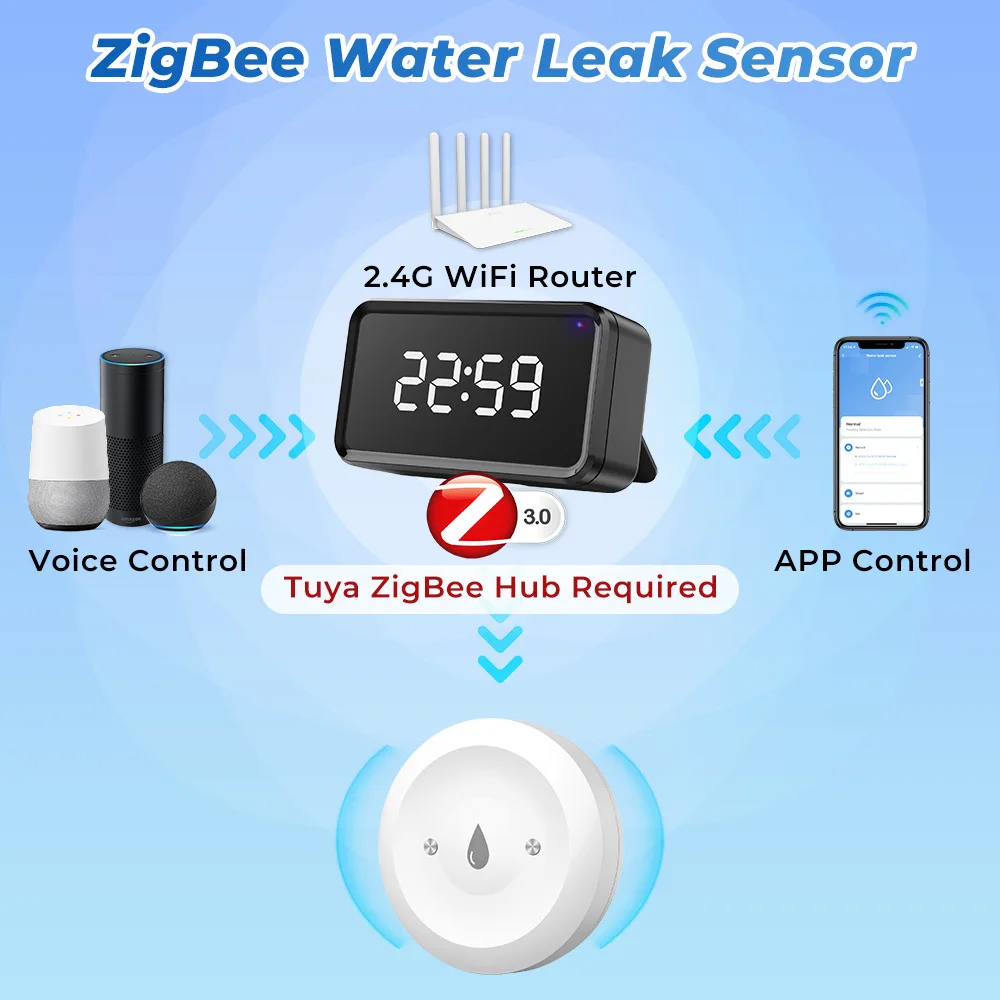 Tuya Zigbee capteur de fuite d - Kitchen Appliances Video avis et prix